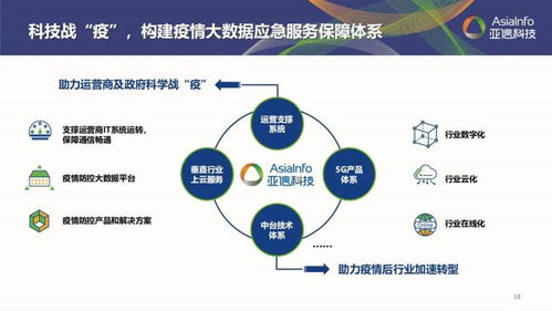 目標(biāo)五年翻番 解構(gòu)亞信科技的高速成長邏輯